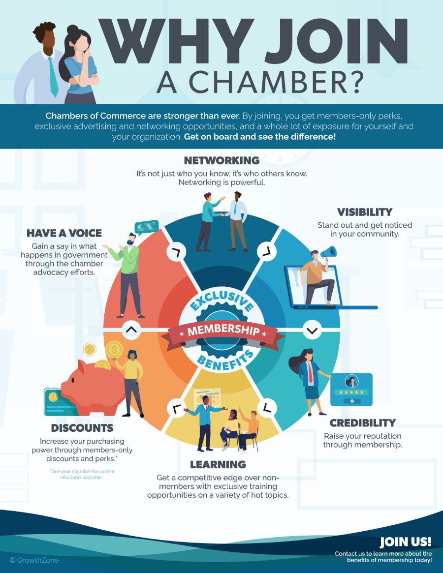 Why Join Infographic 2022 Chamber